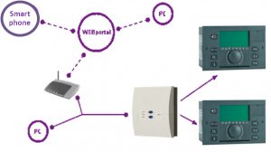 webcontrol