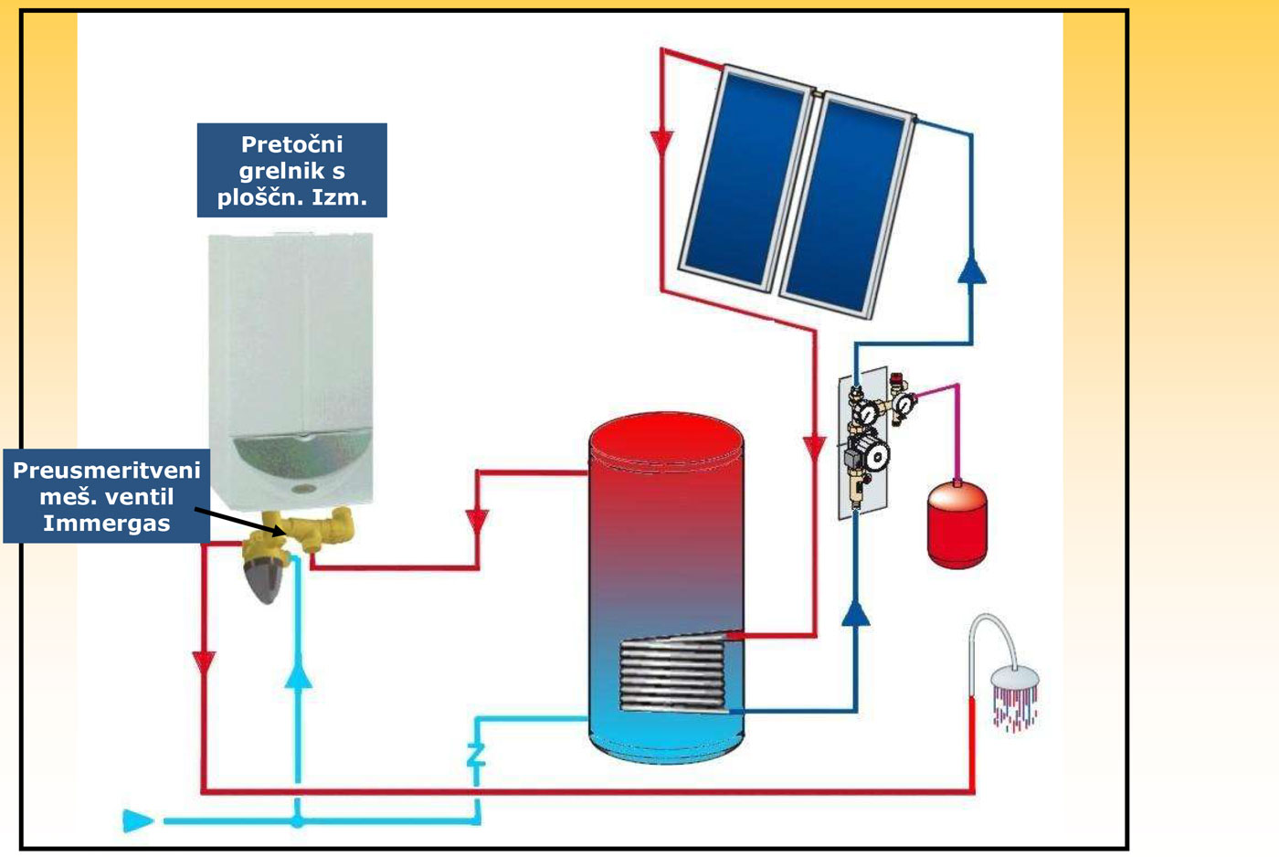 Preusmeritveni-mešalni-ventil-Immergas