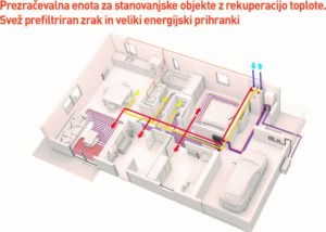 Rekuperacija Panasonic skica delovanja 1 2