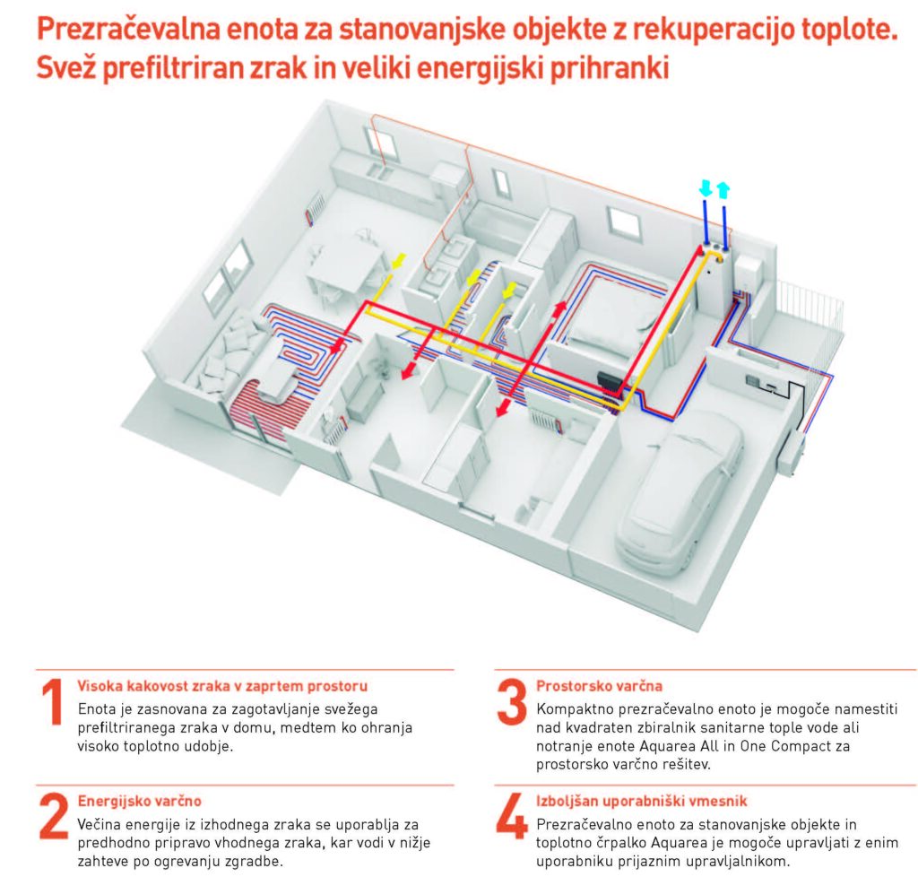 Rekuperacija-Panasonic-skica-delovanja