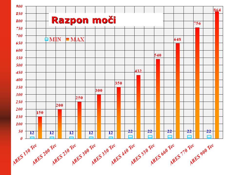 arestec_moci